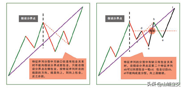 何为线段