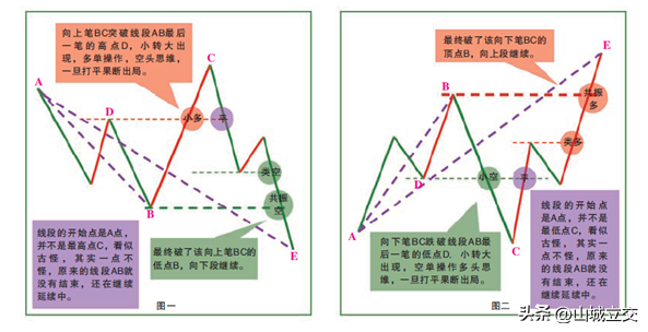 何为线段