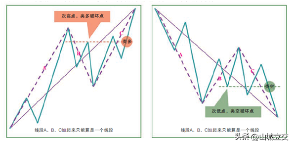 何为线段