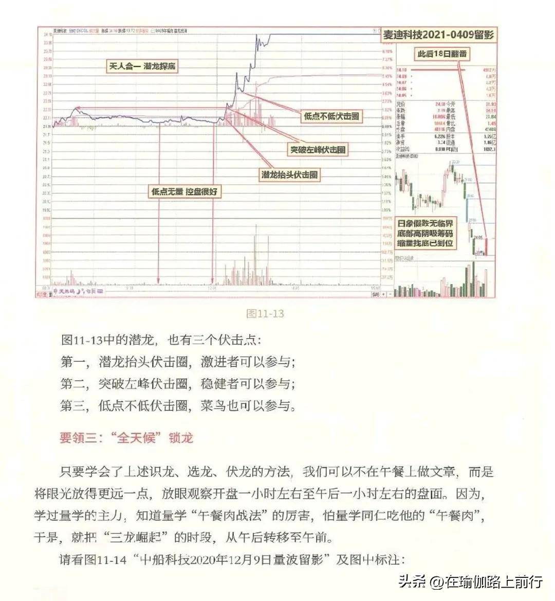 股票量波逮涨停股海三龙