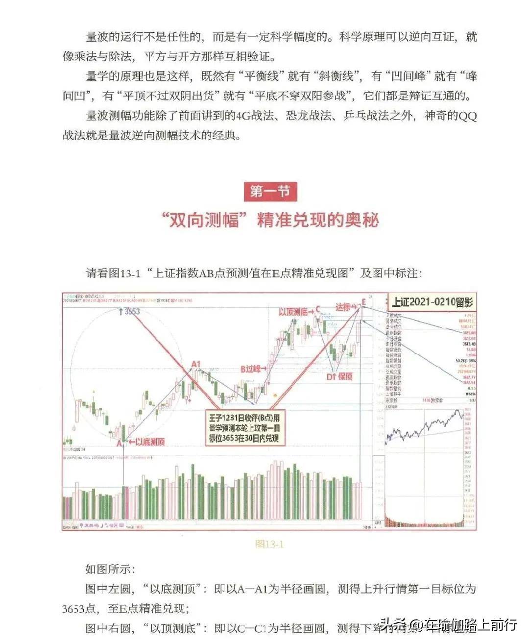 量波逮涨停双圈的双向测幅及标准