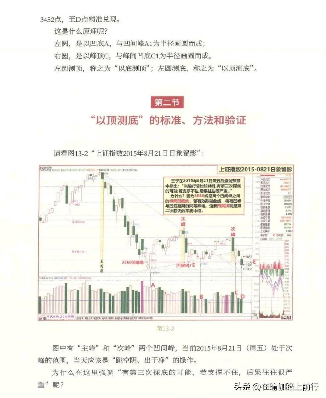 量波逮涨停双圈的双向测幅及标准