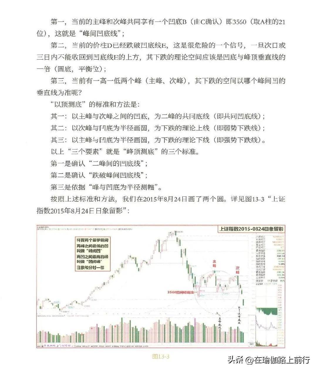 量波逮涨停双圈的双向测幅及标准
