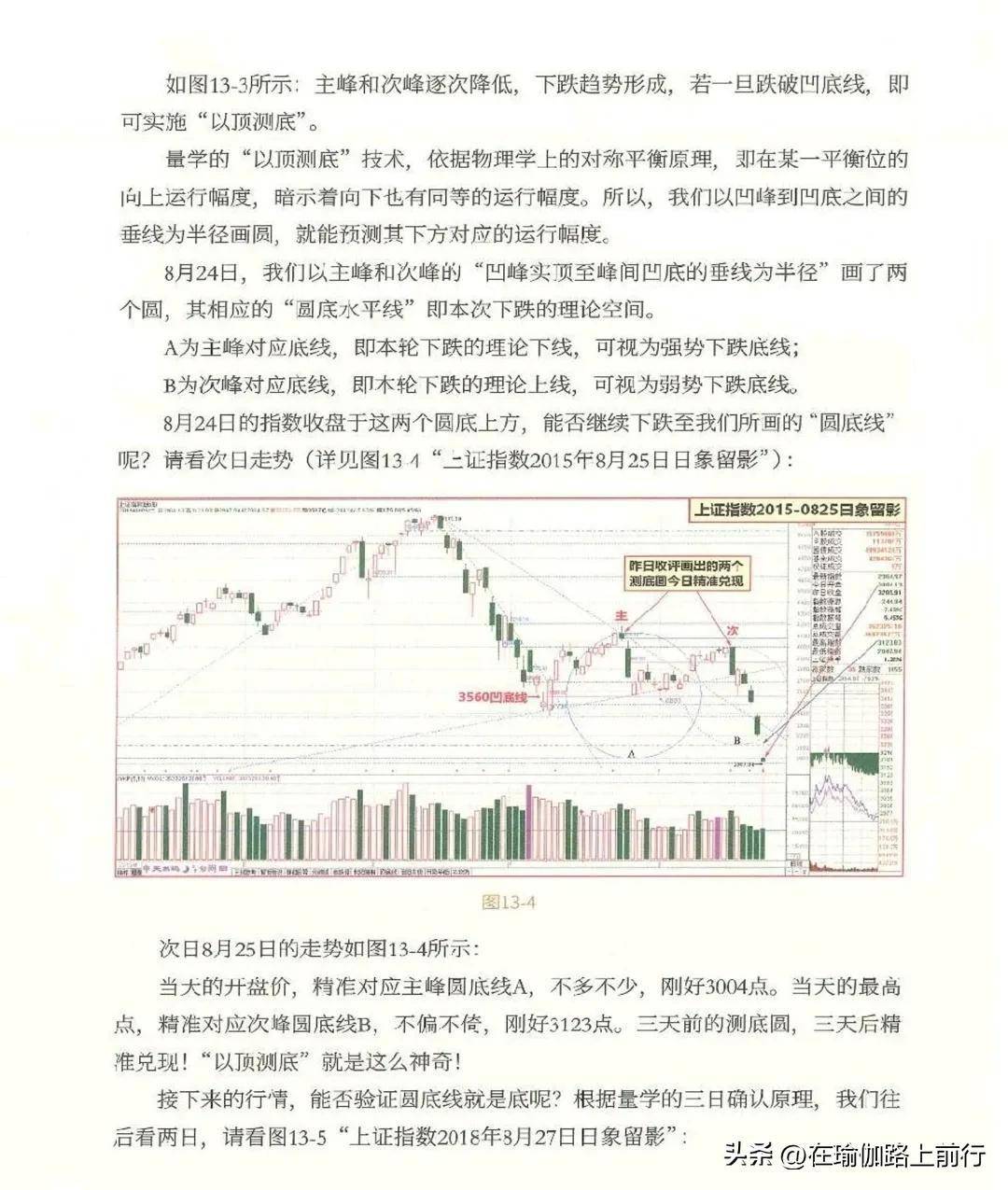 量波逮涨停双圈的双向测幅及标准