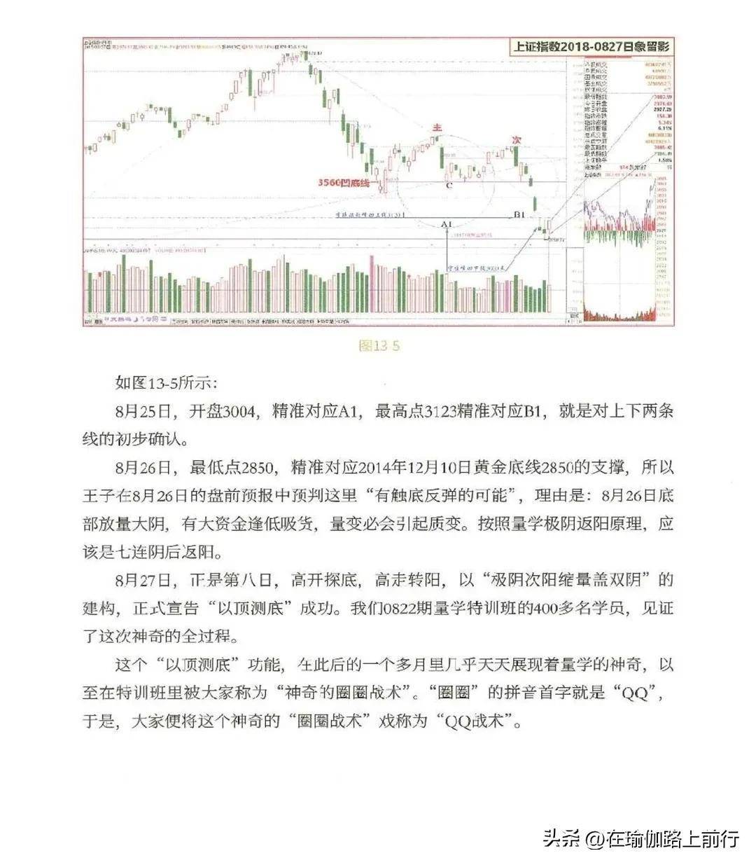量波逮涨停双圈的双向测幅及标准