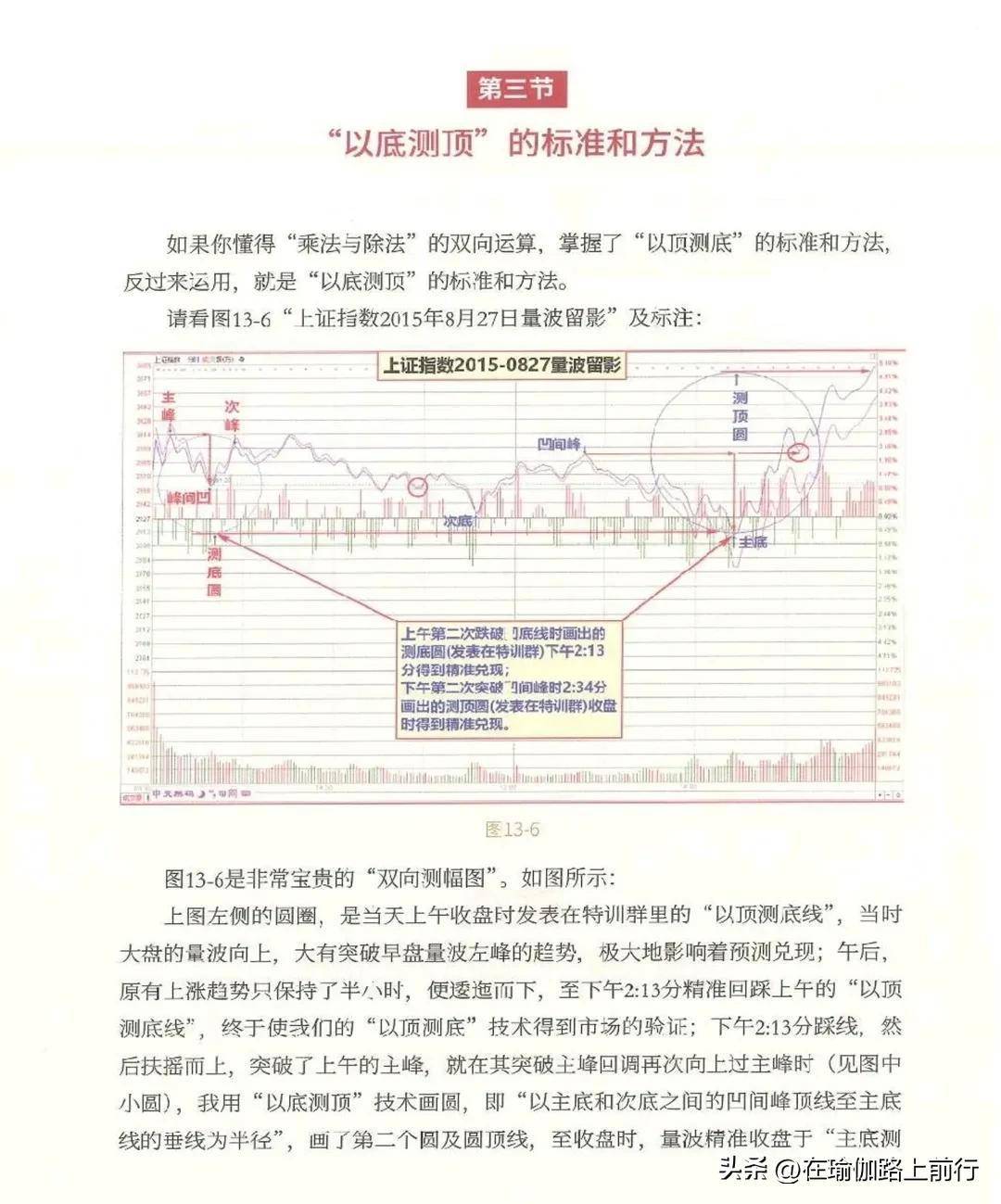 量波逮涨停双圈的双向测幅及标准