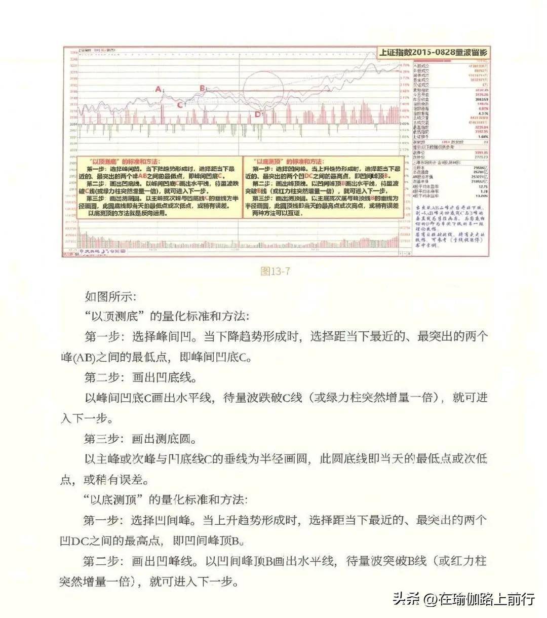 量波逮涨停双圈的双向测幅及标准