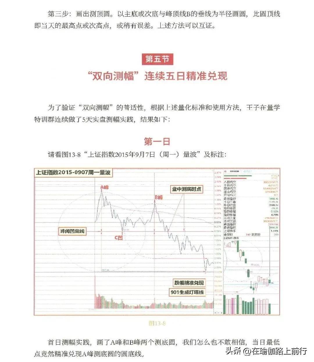 量波逮涨停双圈的双向测幅及标准