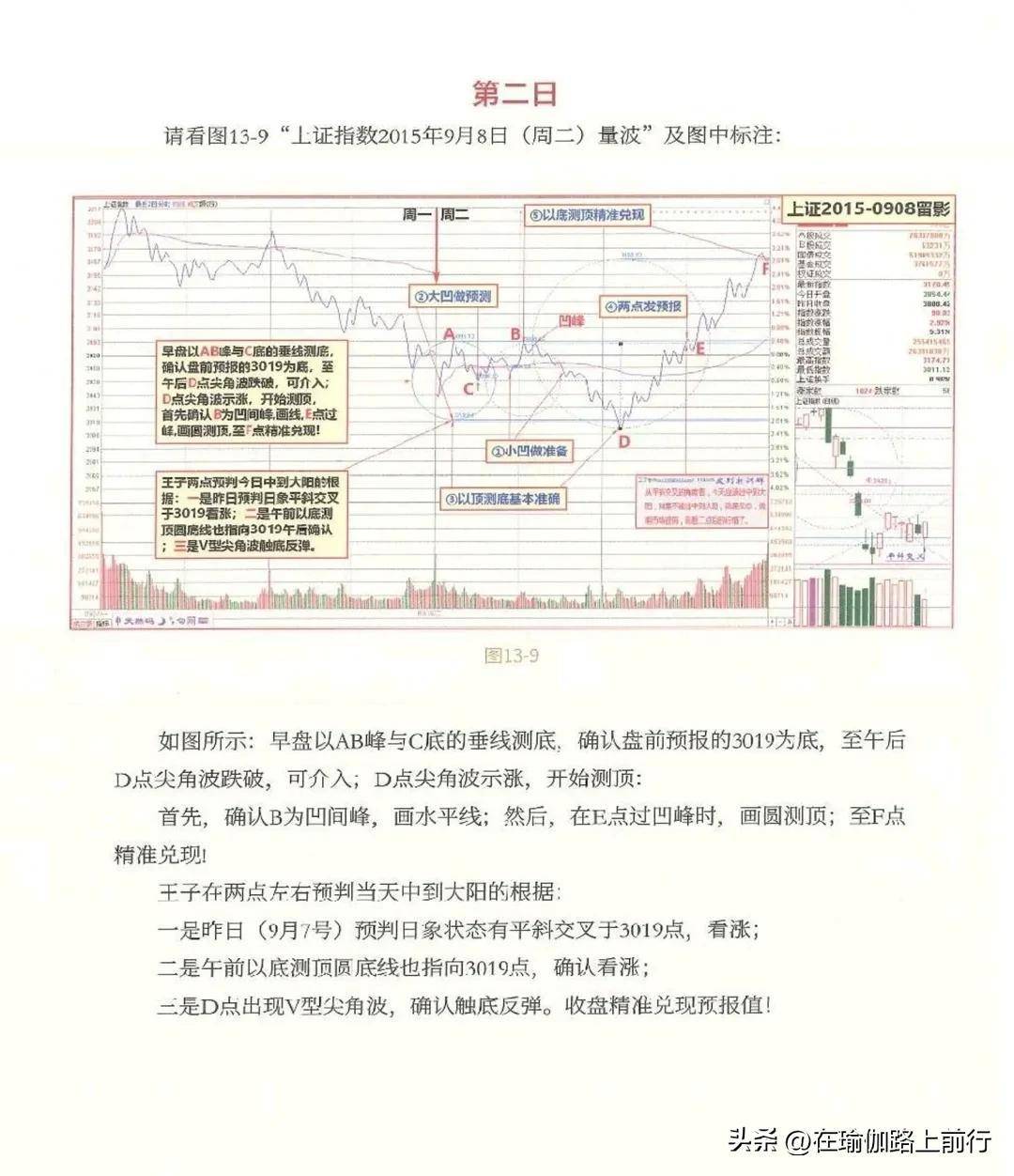 量波逮涨停双圈的双向测幅及标准