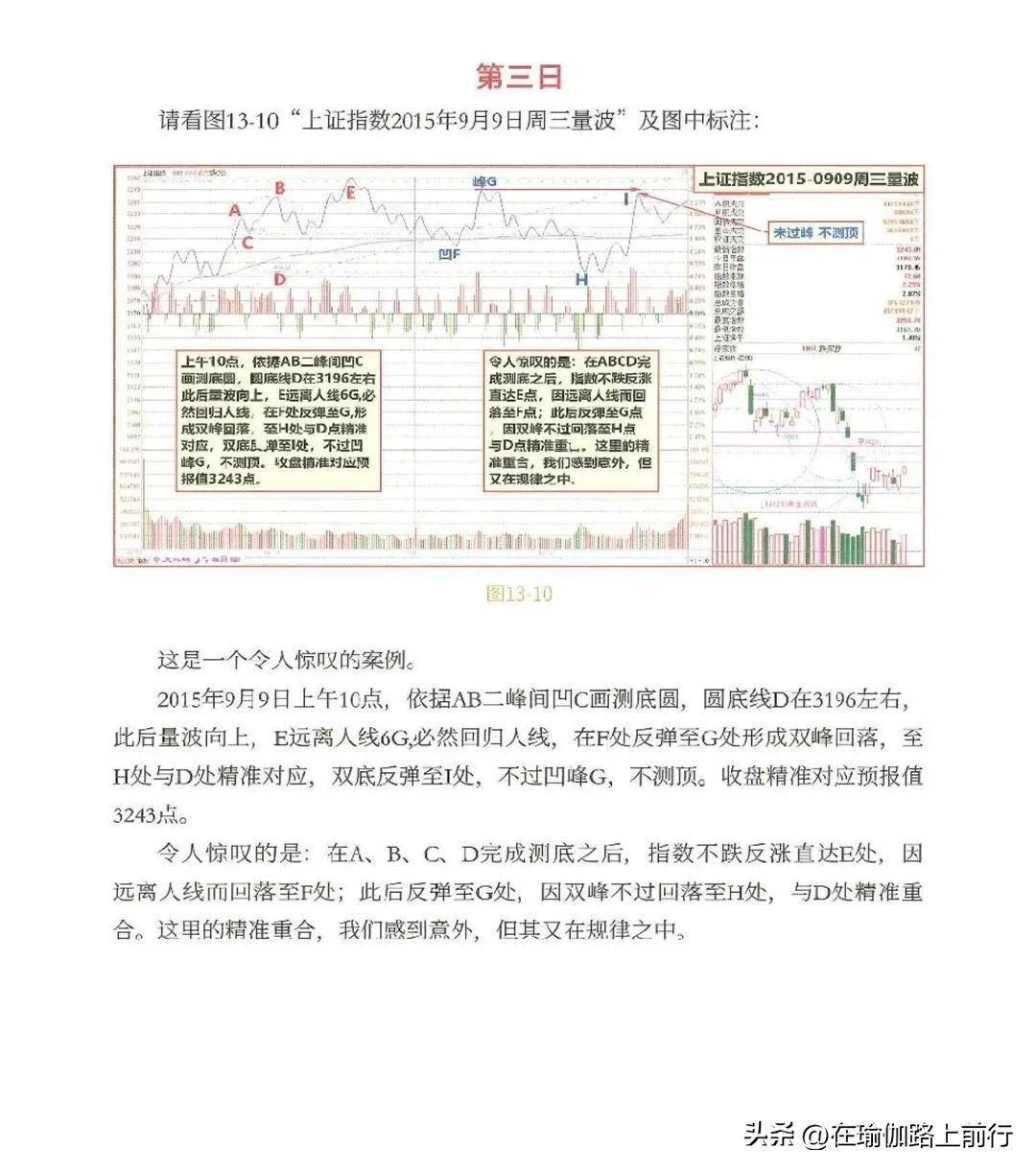 量波逮涨停双圈的双向测幅及标准