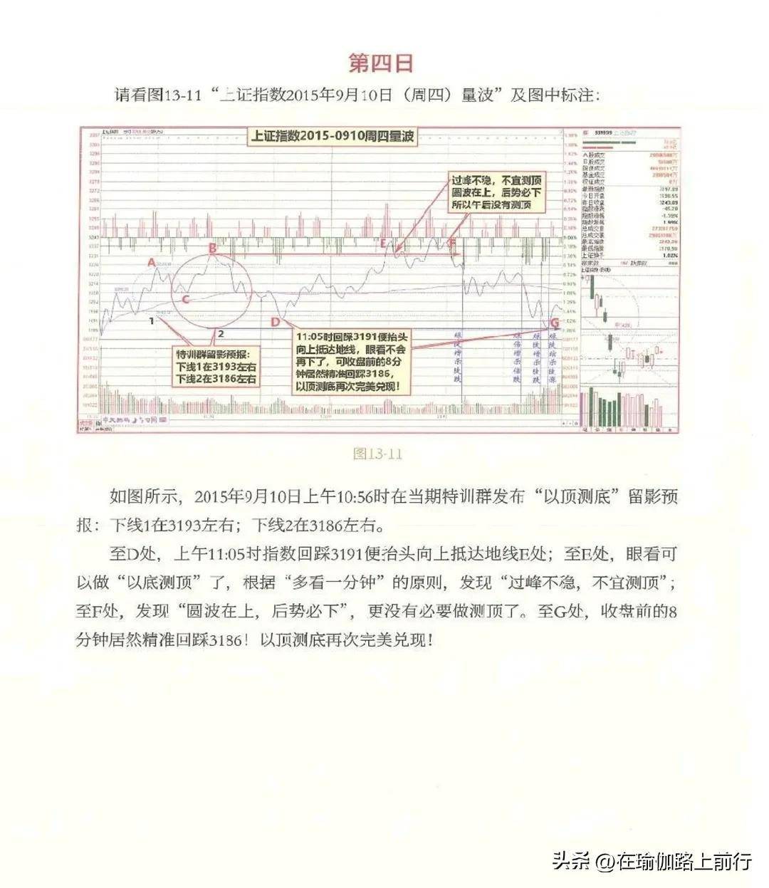 量波逮涨停双圈的双向测幅及标准