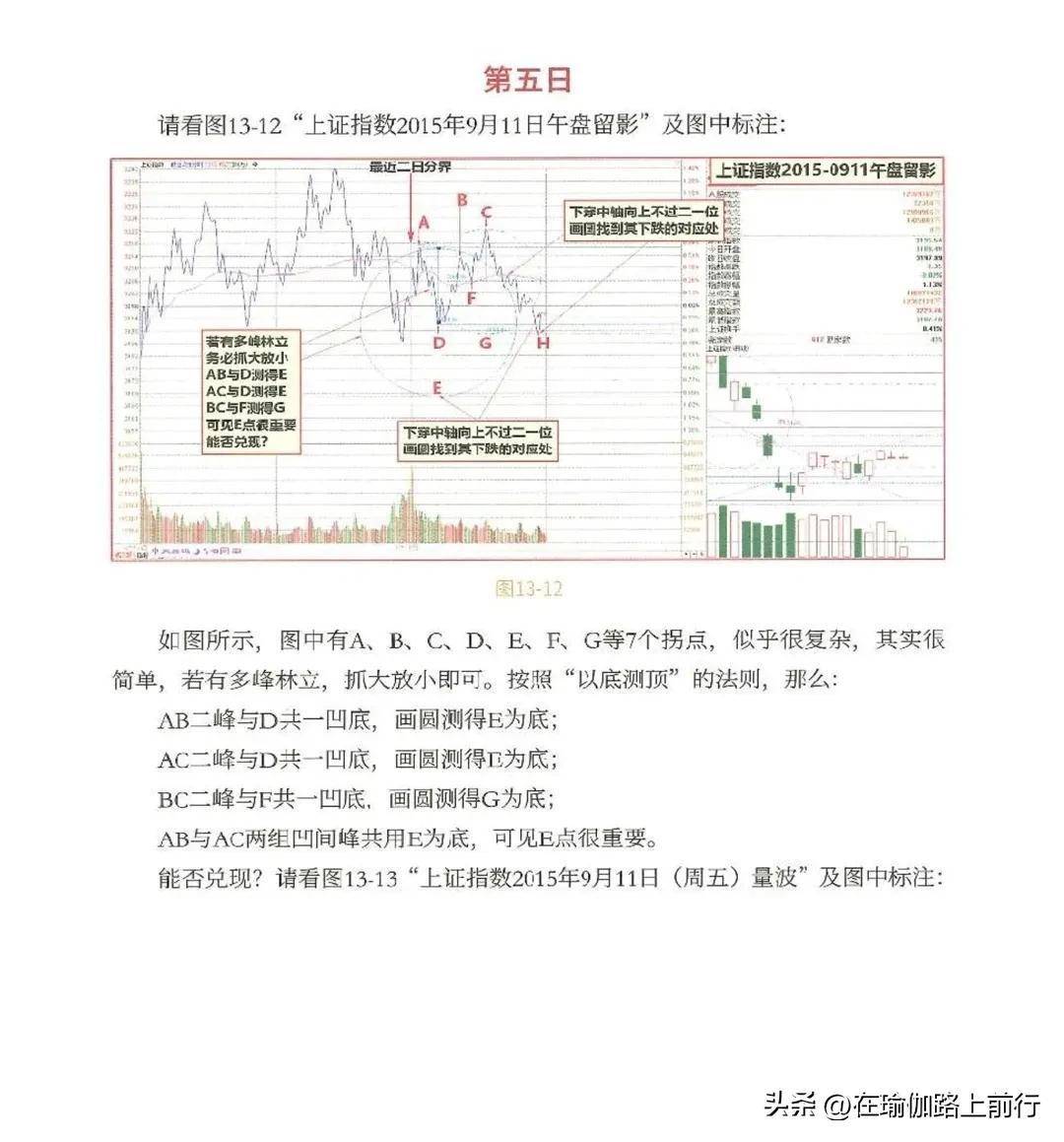 量波逮涨停双圈的双向测幅及标准