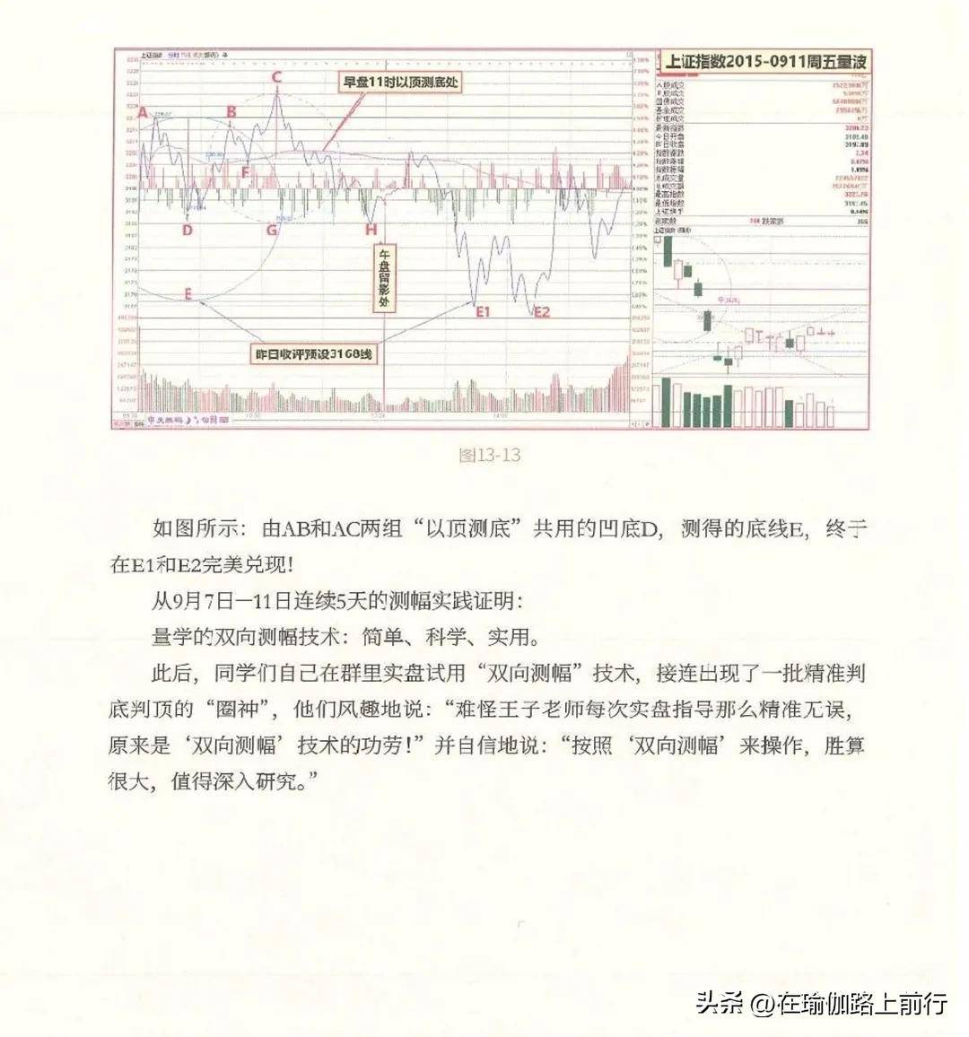 量波逮涨停双圈的双向测幅及标准