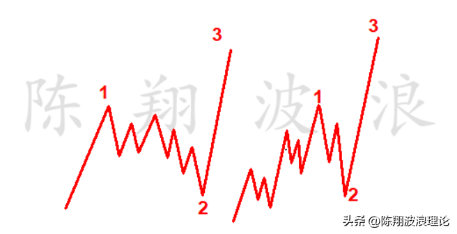 波浪理论2浪洗盘浪的要点陈翔