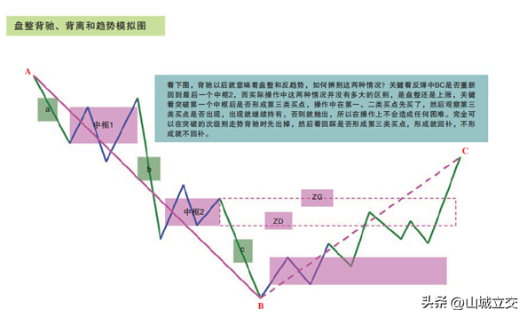 第6章背驰与盘整背驰3