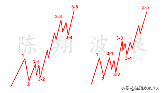 波浪理论3浪核心浪的要点陈翔