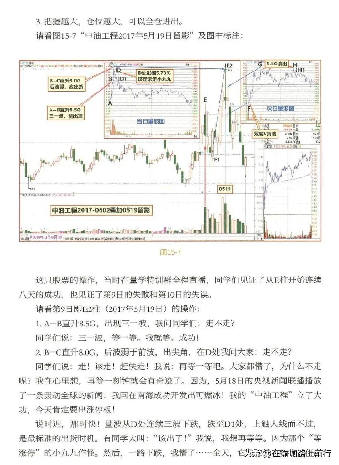股票量波逮涨停替领做T