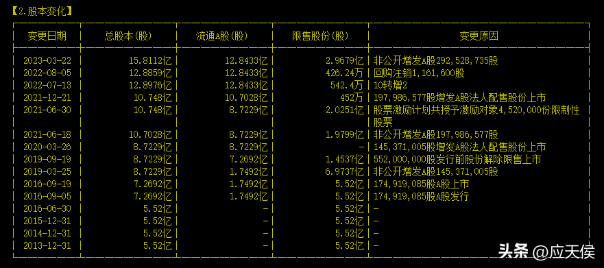 通用股份上市后为何一直跌跌不休
