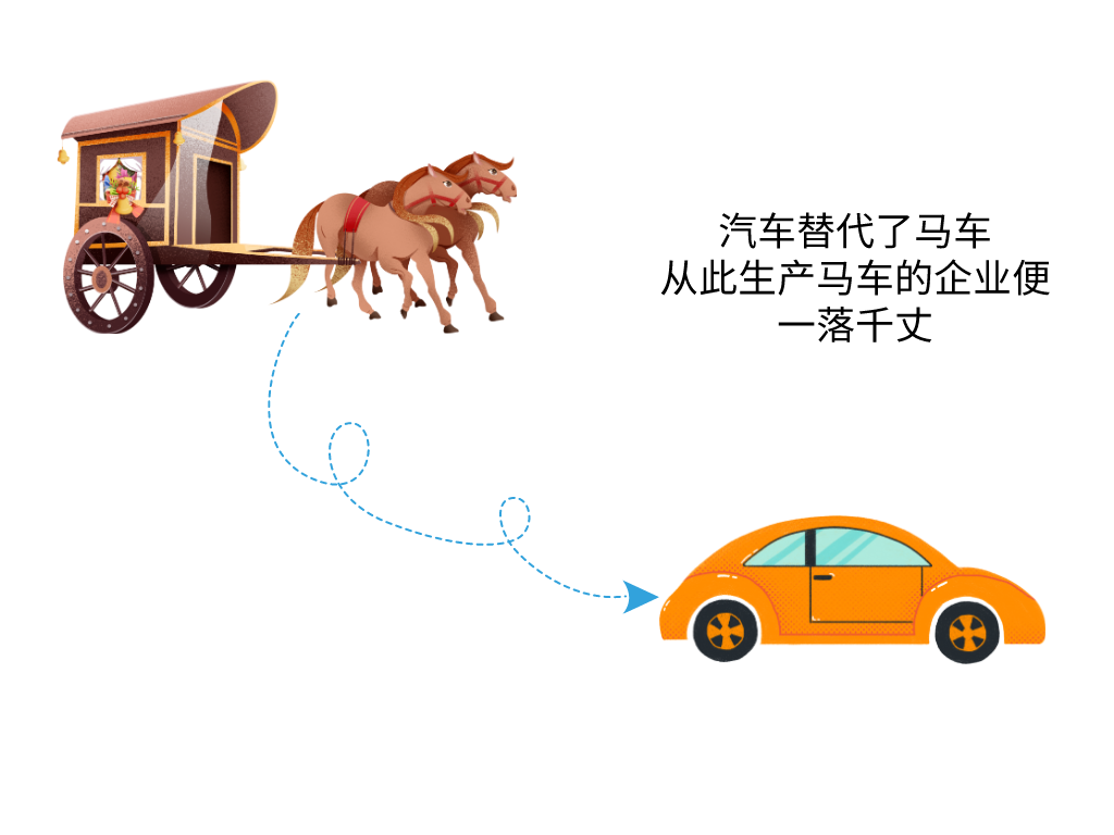 为什么你买的股票总是亏因为你从不关注这些因素