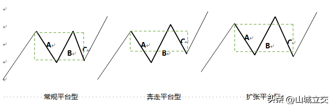 波浪理论简介