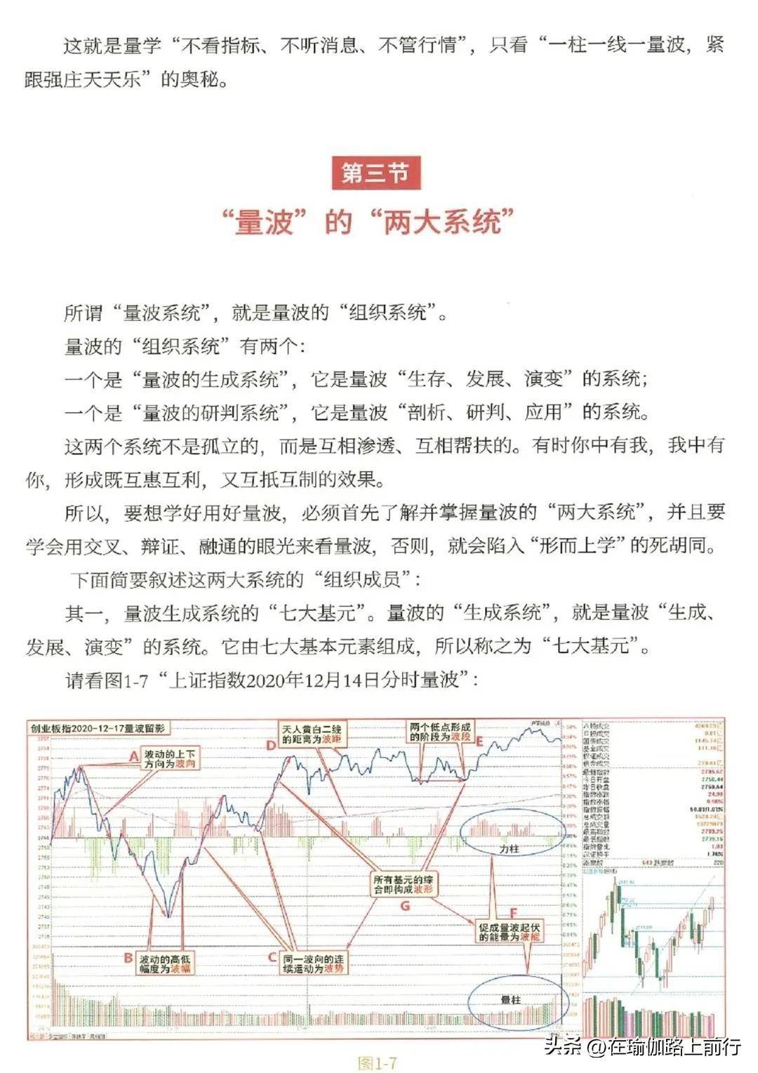 股票量波逮涨停量波看盘的一个核心