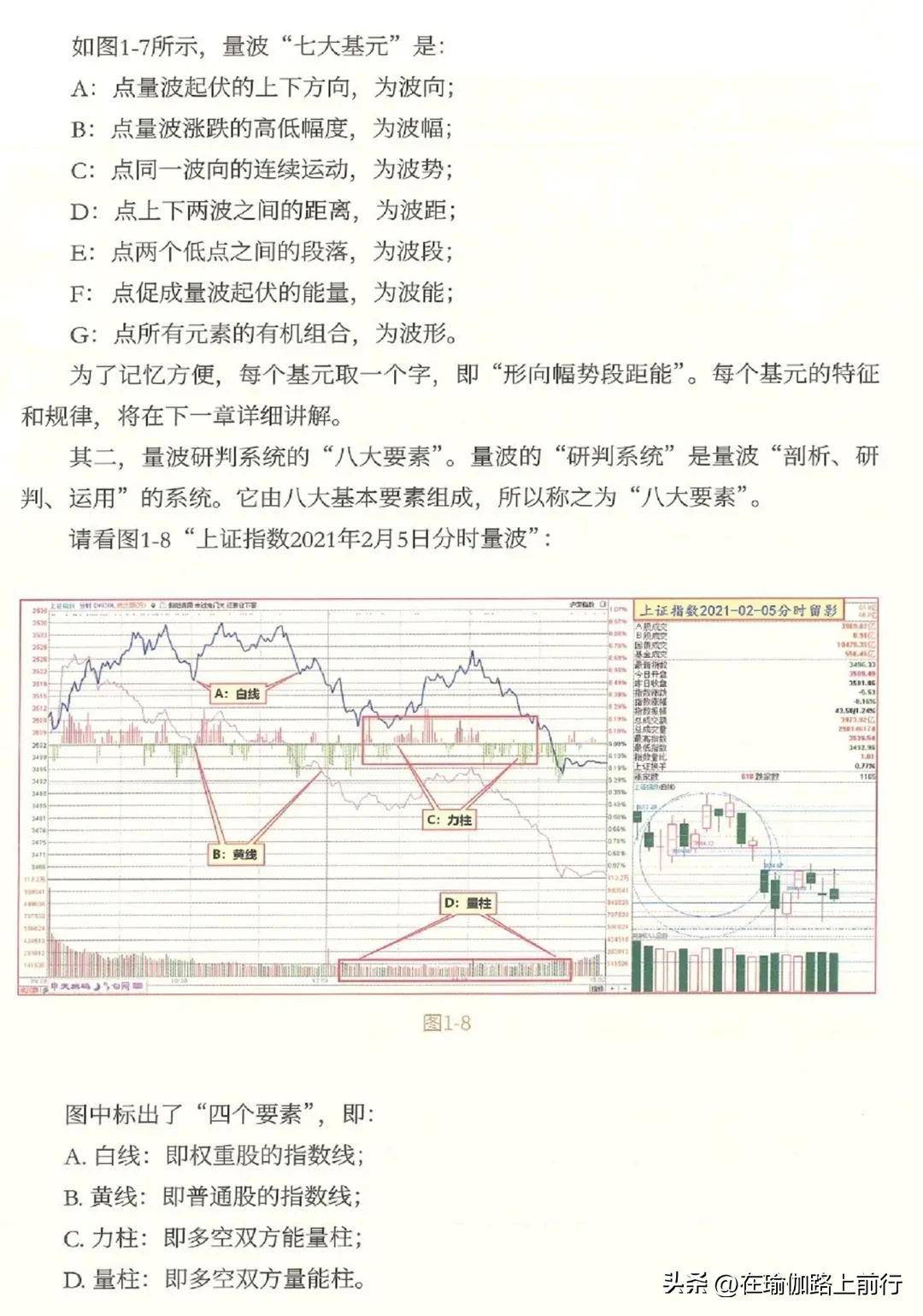 股票量波逮涨停量波看盘的一个核心