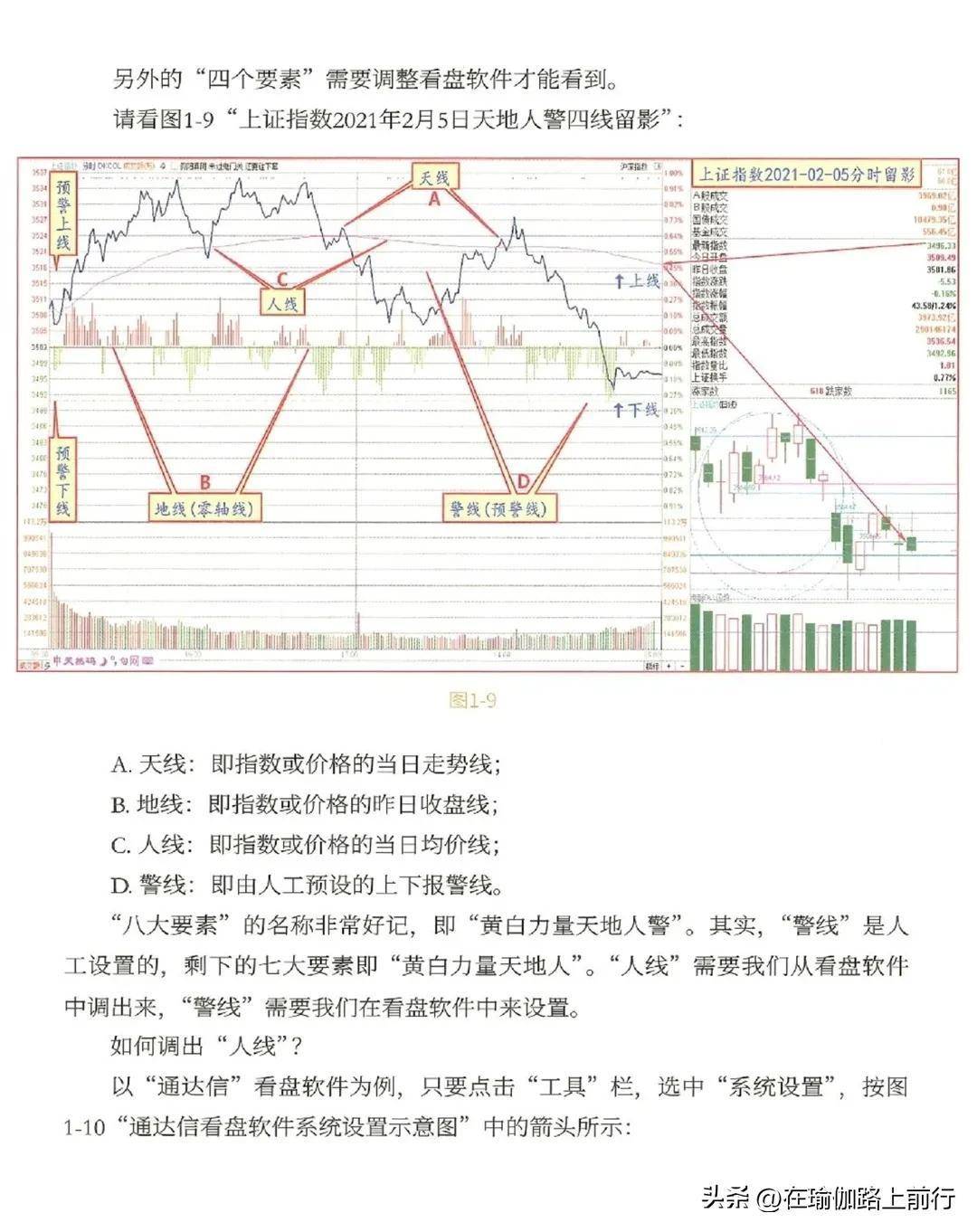 股票量波逮涨停量波看盘的一个核心