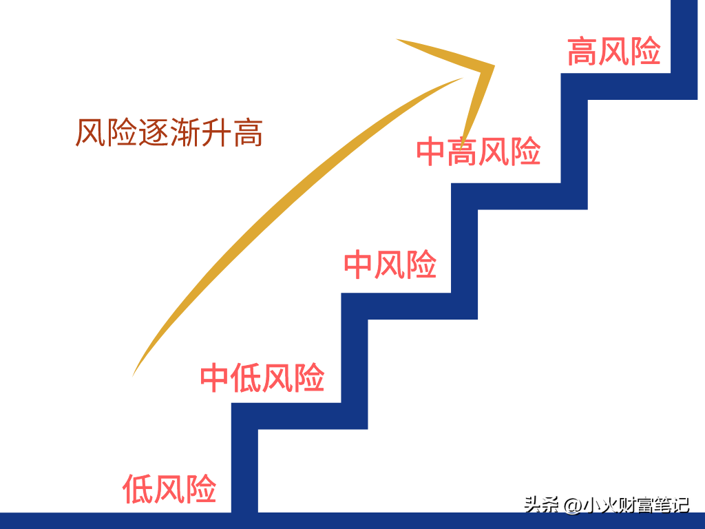 为什么中低风险的理财产品也会亏损