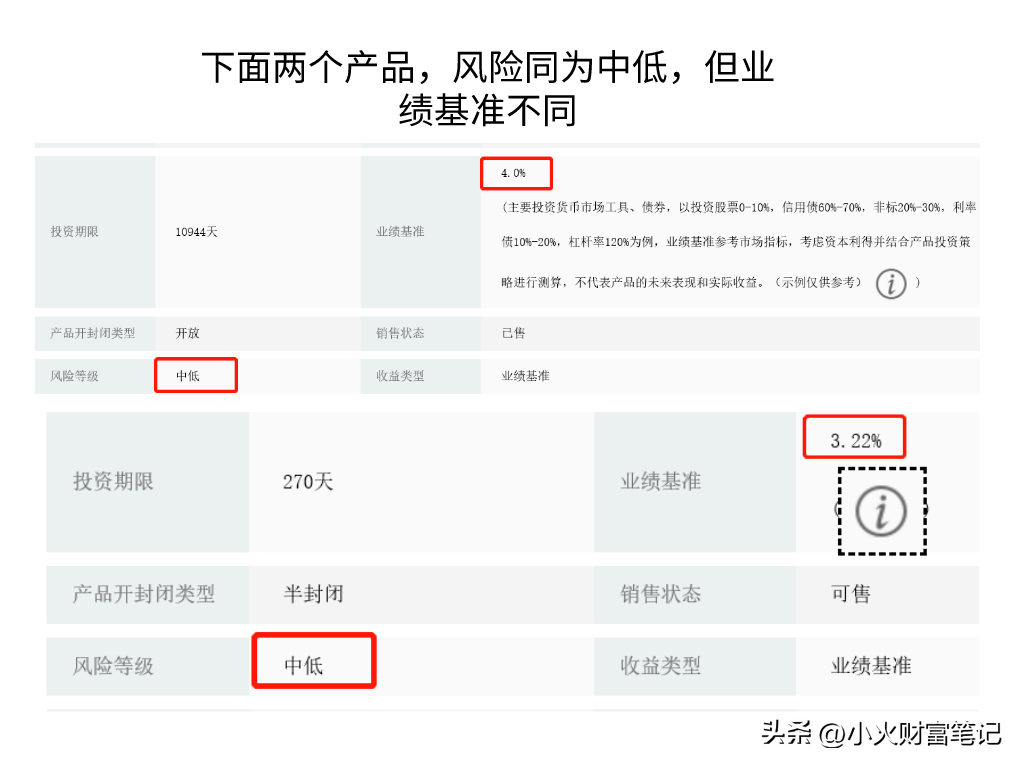 为什么中低风险的理财产品也会亏损