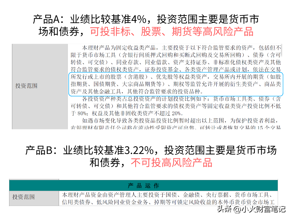 为什么中低风险的理财产品也会亏损