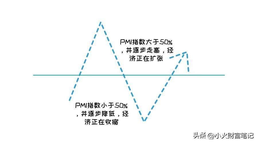 PMI指数是什么？如何用它来指导股票投资？