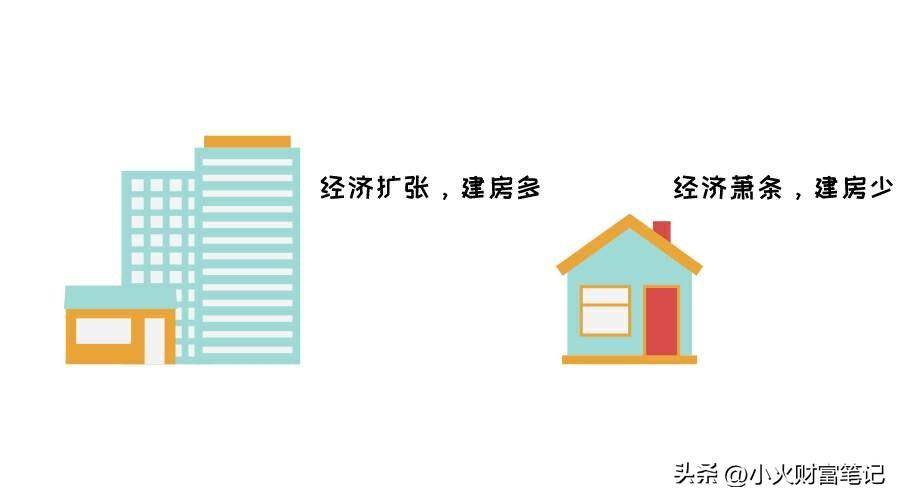 PMI指数是什么？如何用它来指导股票投资？