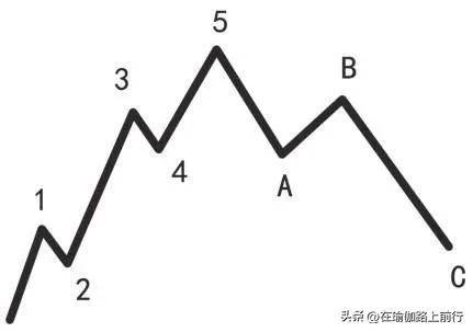 波浪理论牛熊循环定理
