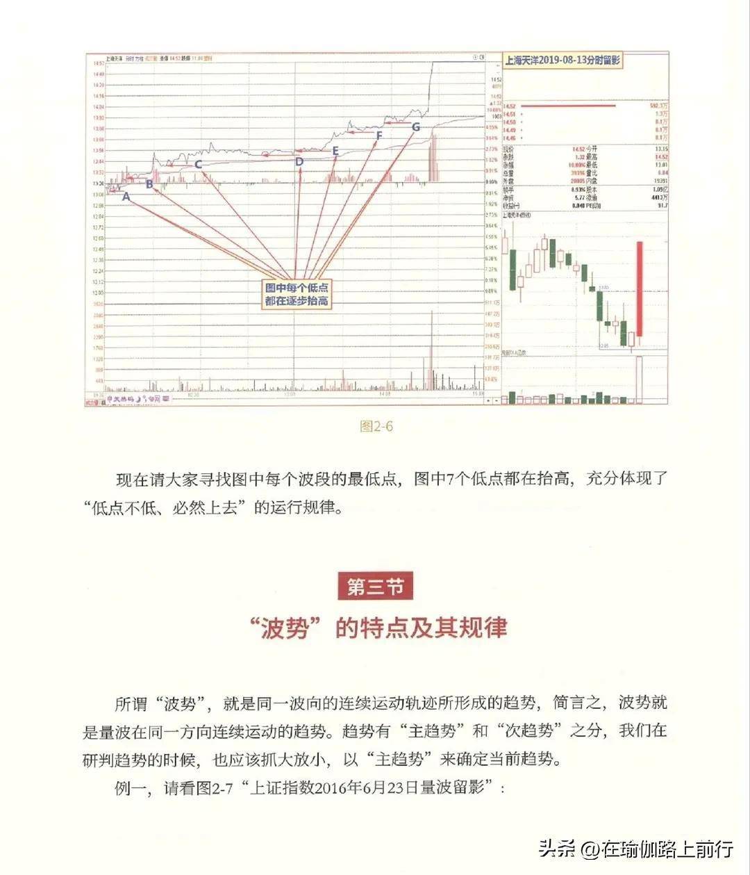 股票量波逮涨停2量波生成的七大基元