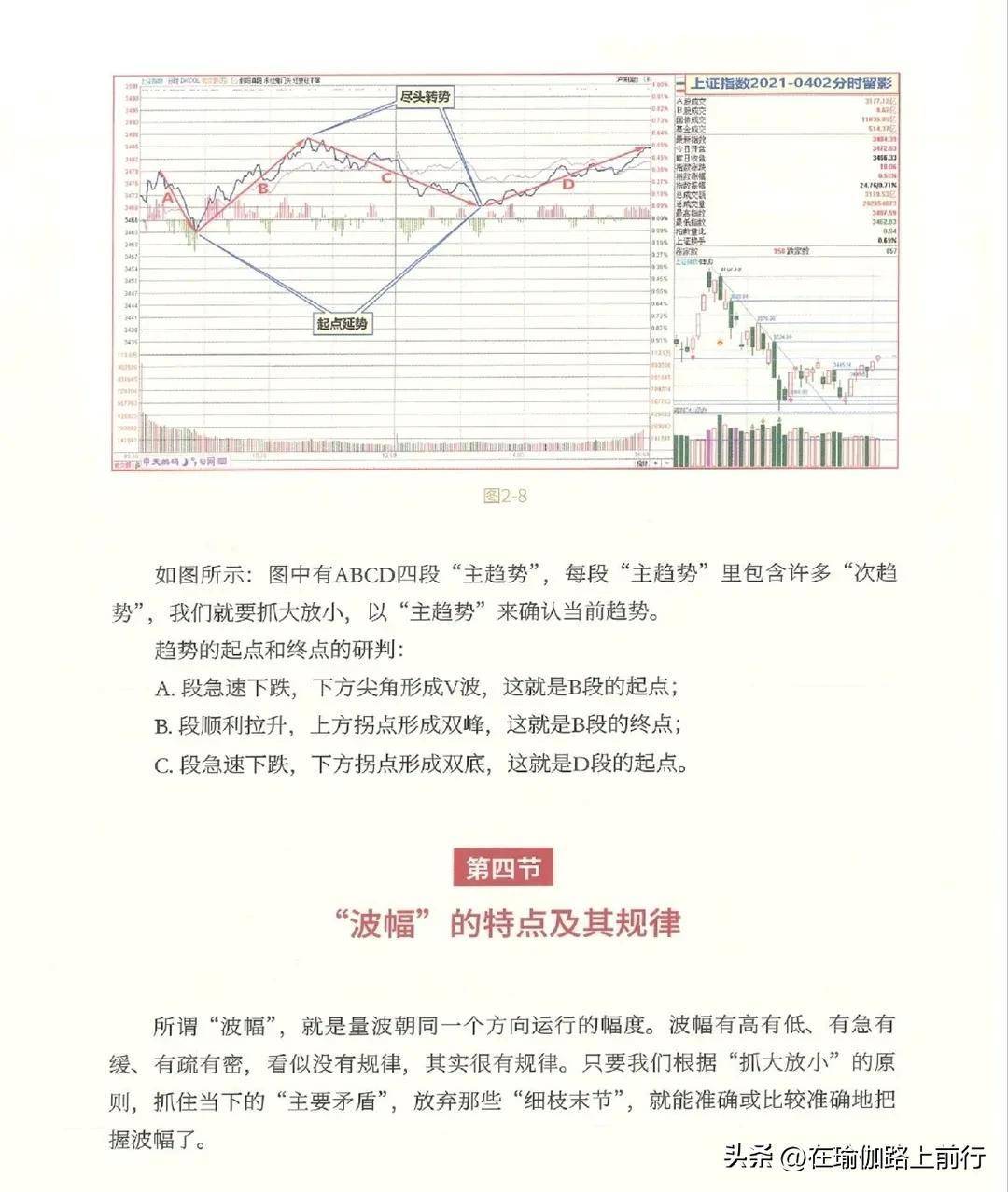 股票量波逮涨停2量波生成的七大基元