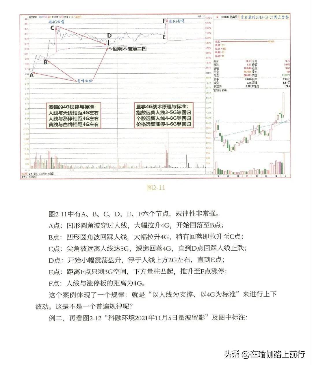 股票量波逮涨停2量波生成的七大基元