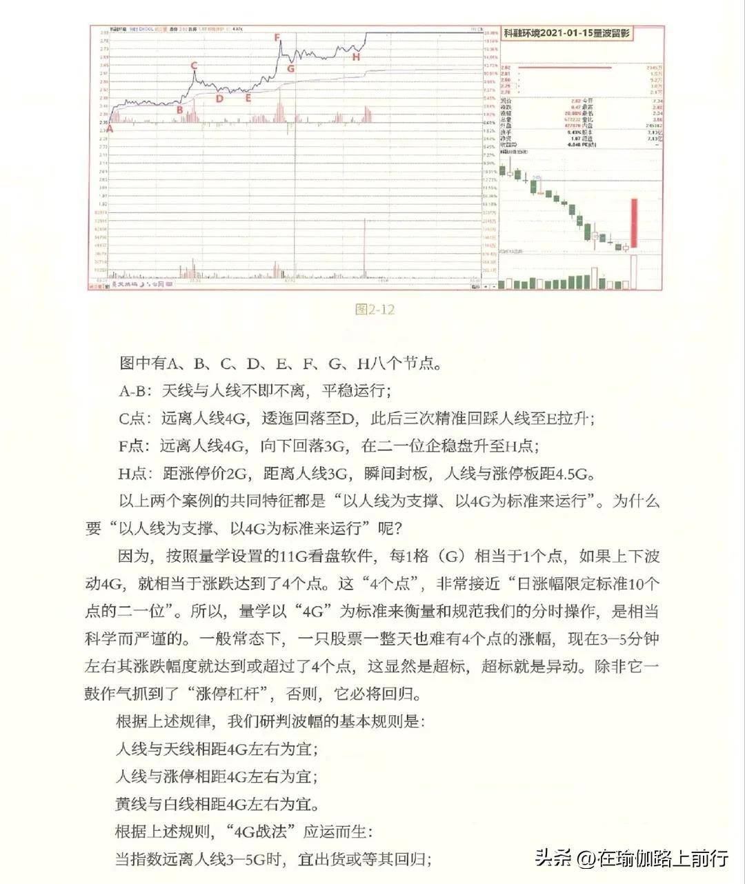 股票量波逮涨停2量波生成的七大基元