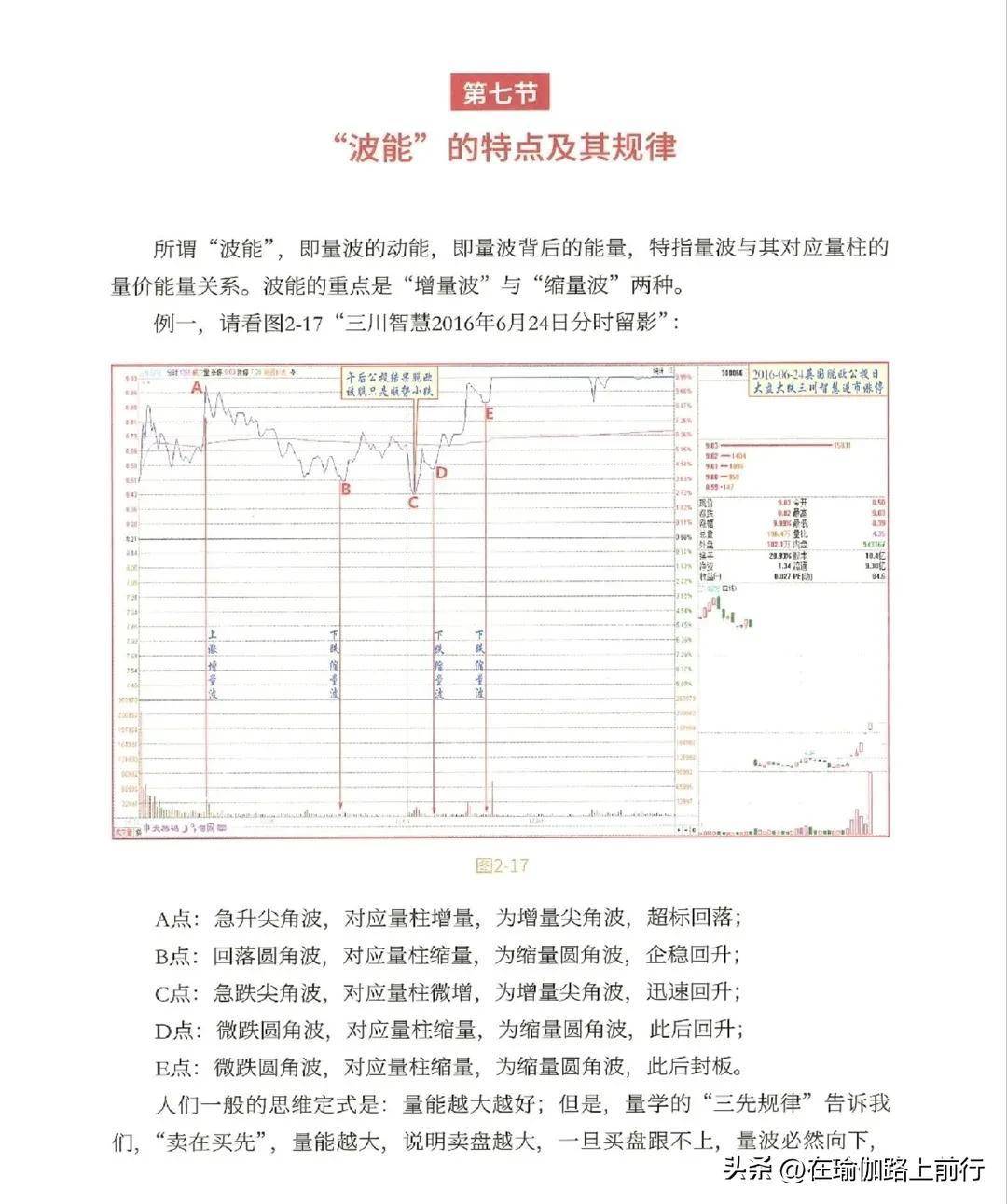 股票量波逮涨停2量波生成的七大基元