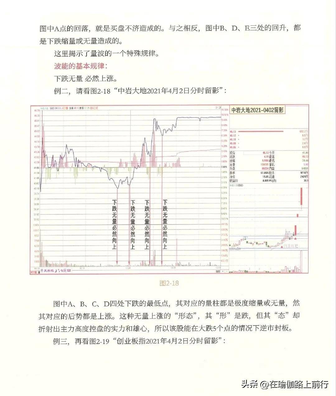 股票量波逮涨停2量波生成的七大基元