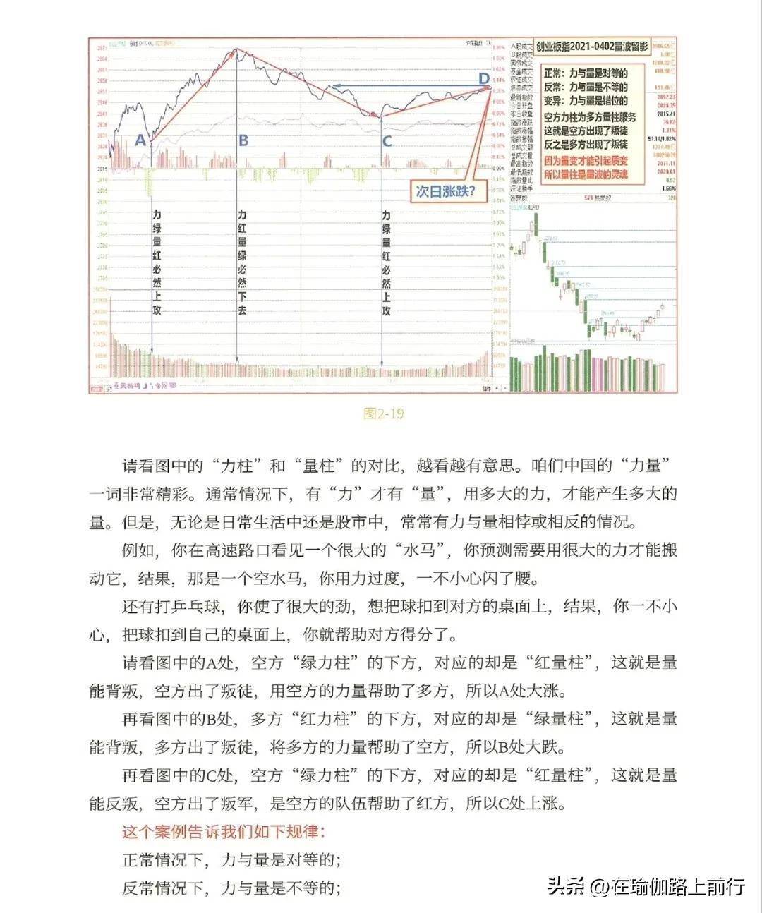 股票量波逮涨停2量波生成的七大基元
