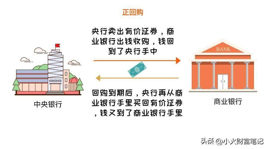 降息真的会利好股市吗？教你看懂降息这个指标
