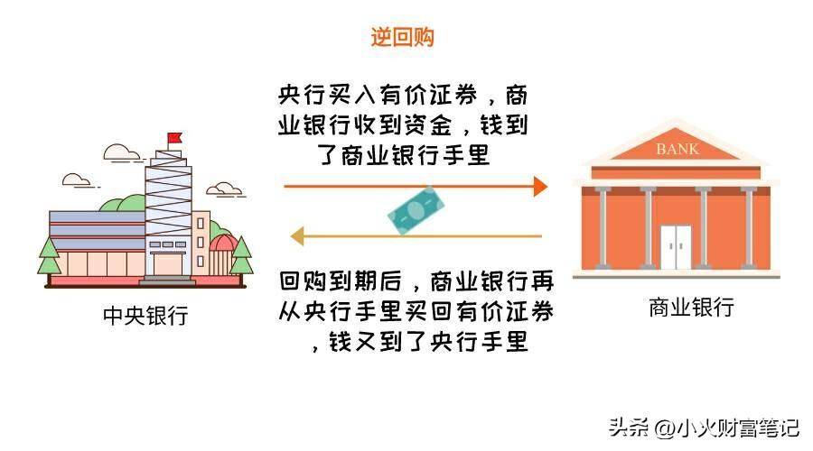 降息真的会利好股市吗？教你看懂降息这个指标