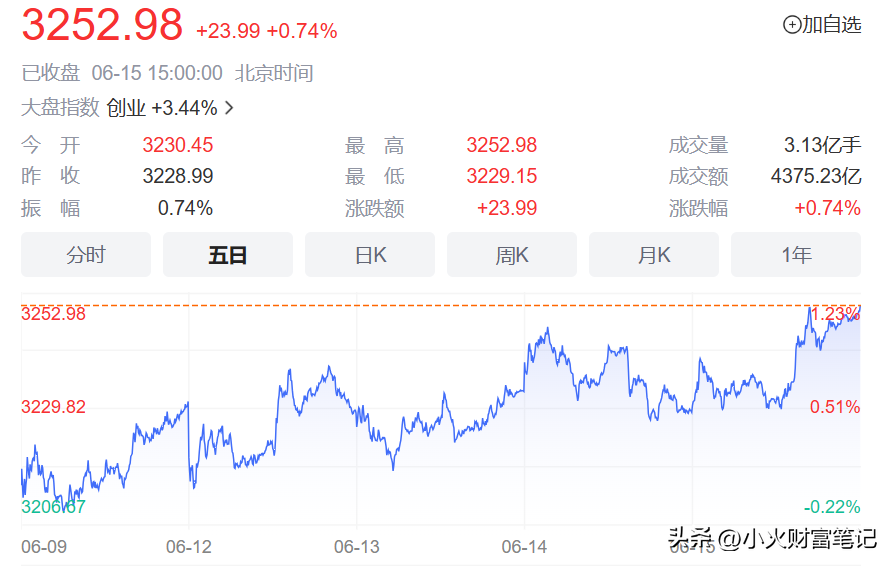 降息真的会利好股市吗？教你看懂降息这个指标