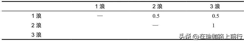 股票波浪理论时间定理