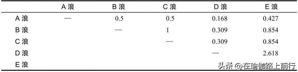 股票波浪理论时间定理