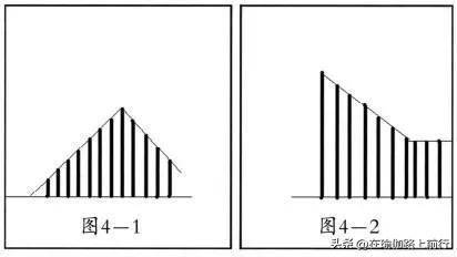 股票拔高建仓