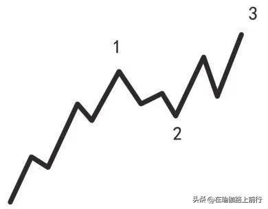 股票波浪理论三波定理