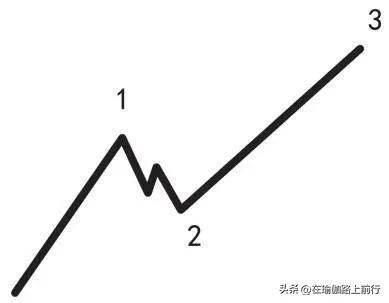 股票波浪理论三波定理