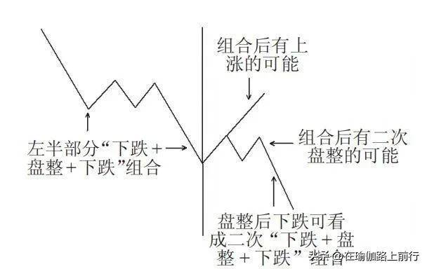 股票缠论的唯一原则