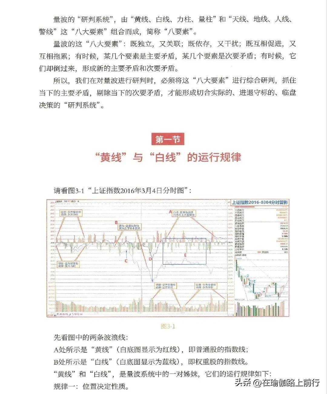 股票量波逮涨停3量波研判的八大要素